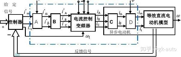 优米官网下载app恒功率变频调速方式